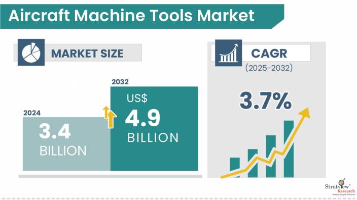 Aircraft-Machine-Tools-Market-Insights
